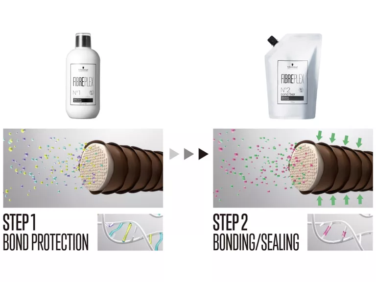 FIBREPLEX 2-Step: Bond Protection → Bonding/Sealing